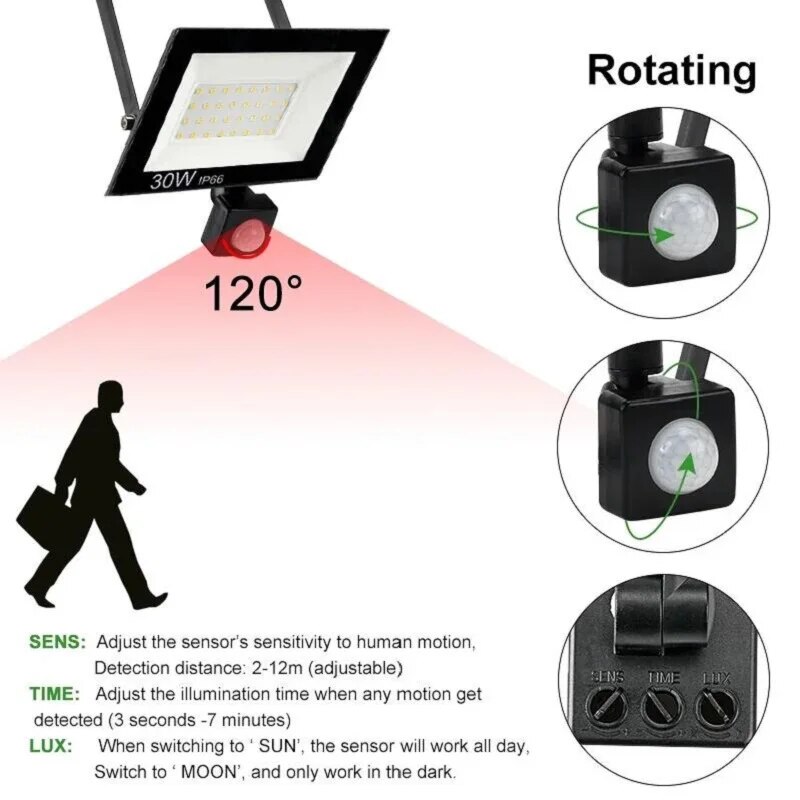 PIR Motion Sensor LED Floodlig - Outdoor Lighting With Outlet review and price