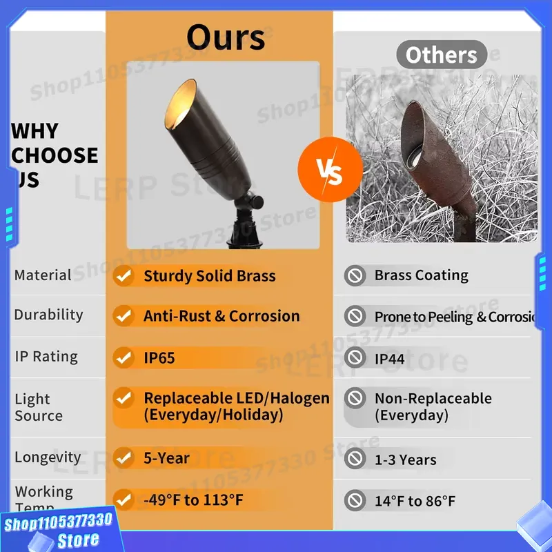 Low Voltage MR16 LED Spotlight - Outdoor Yard Lighting Fixtures review and price
