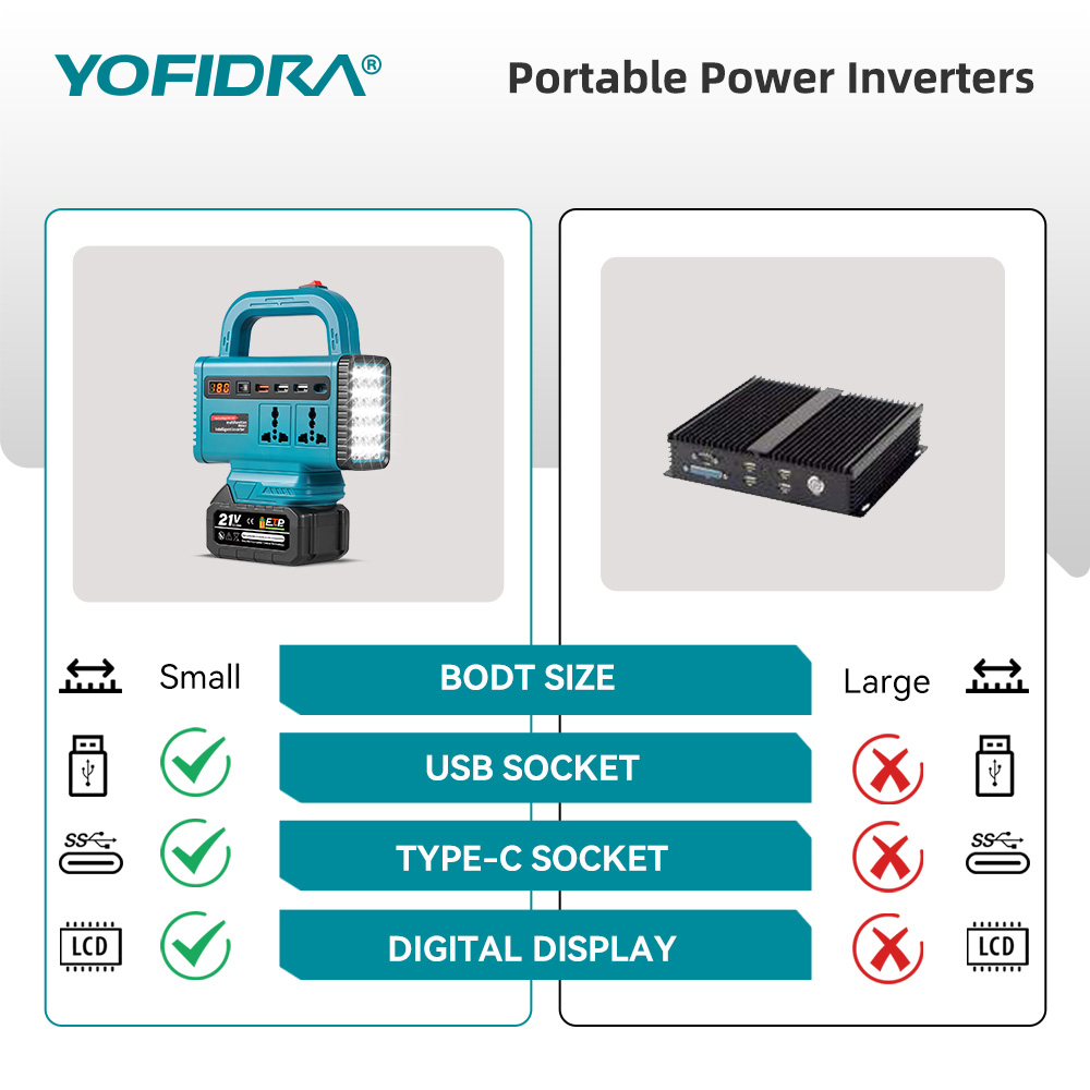 YOFIDRA 220V Portable Power In - Outdoor Lighting With Outlet review and price